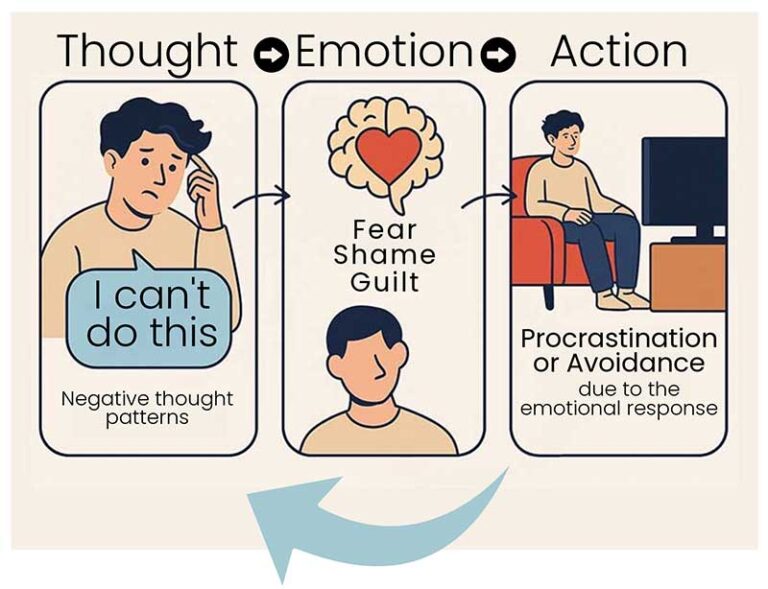 Reframing negative thoughts