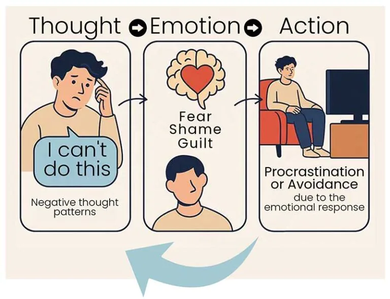 Reframing negative thoughts